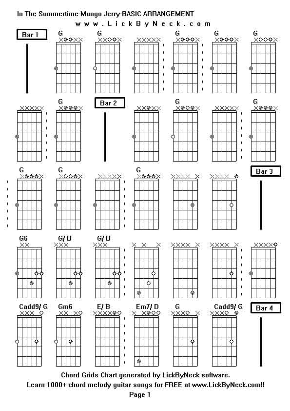 Chord Grids Chart of chord melody fingerstyle guitar song-In The Summertime-Mungo Jerry-BASIC ARRANGEMENT,generated by LickByNeck software.